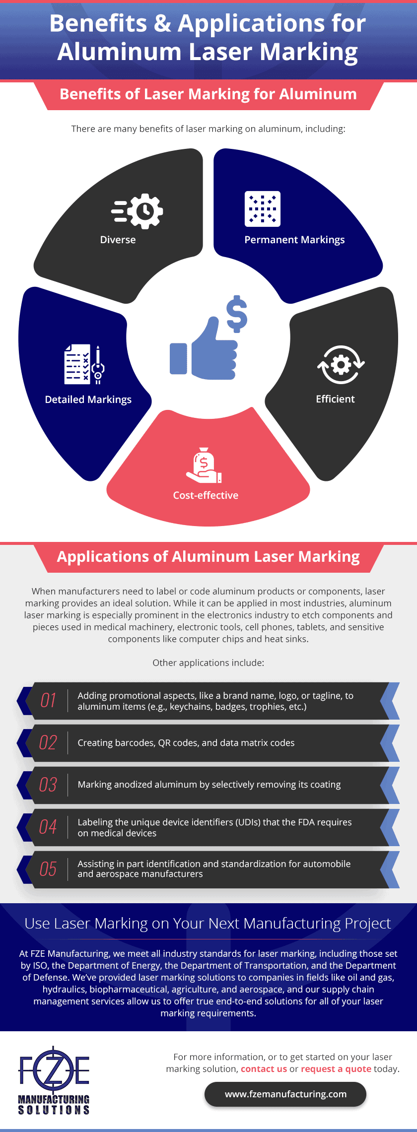 aluminum laser marking benefits and applications