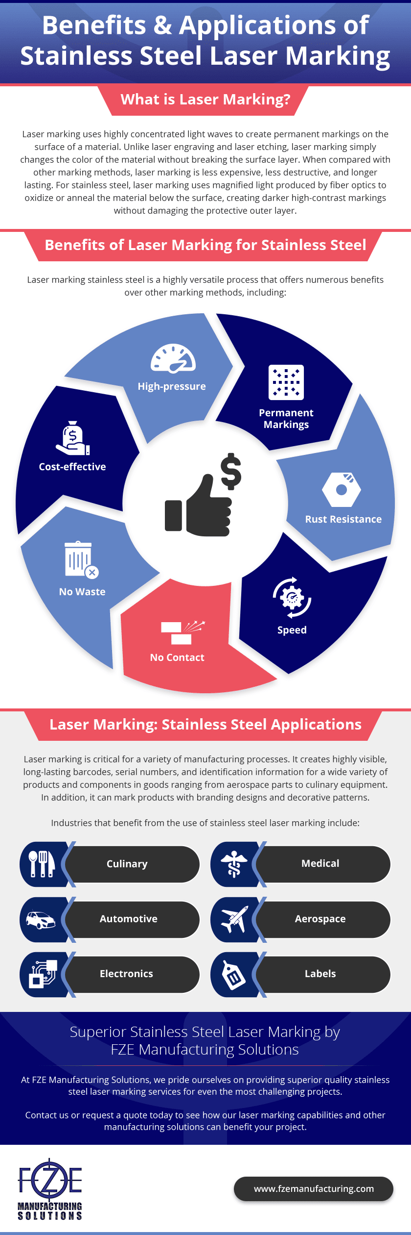 stainless steel laser marking benefits and applications