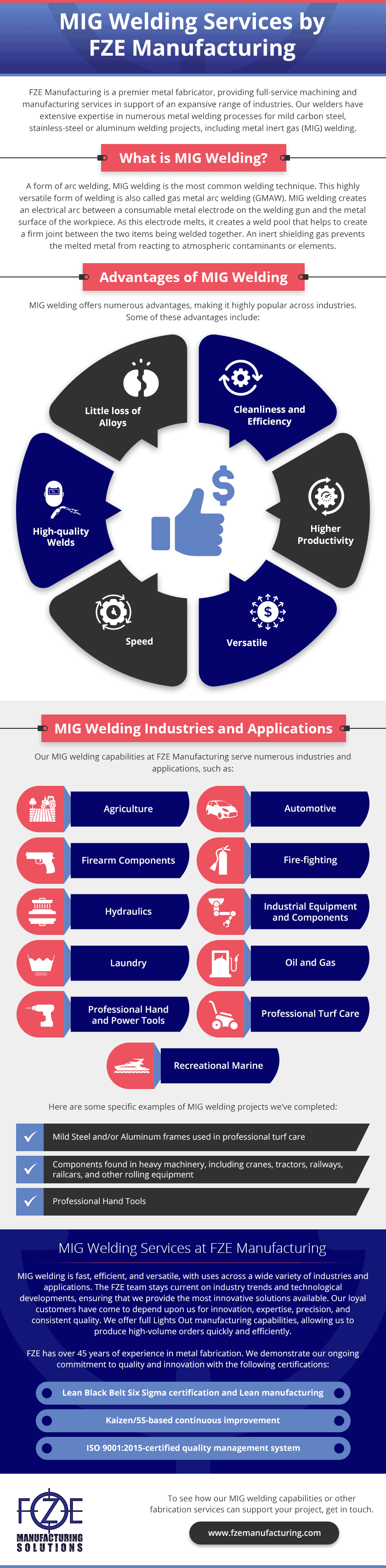 MIG Welding Services Infographics