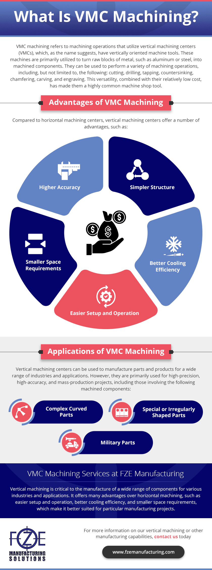 vmc machining advantages and applications